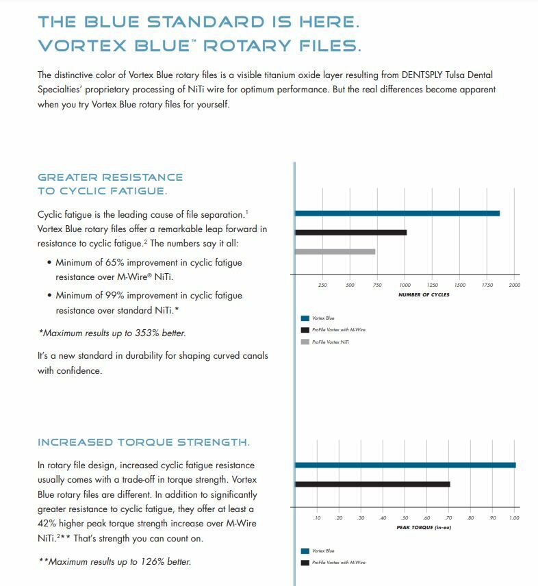 Dentsply Tulsa Dental Vortex Blue 21, 25, 30mm all Taper rotary files 6/pk