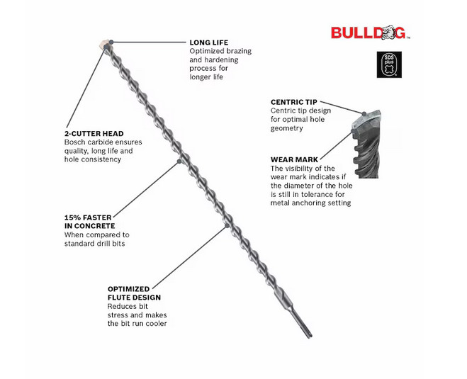 Bosch HC2041 Bulldog 1/4 in x 6 in SDS-Plus Masonry Bit 3Pk New Open Box