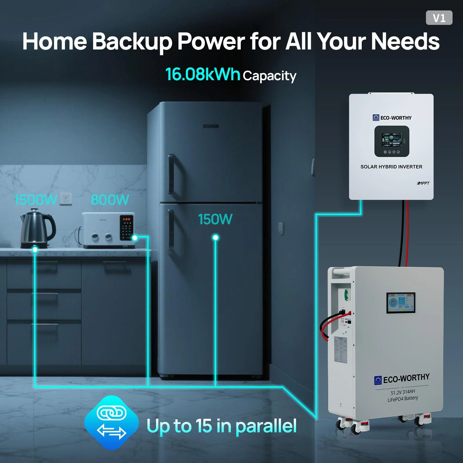ECO-WORTHY 32.15kWh 2Pack 48V 314AH LiFePO4 Battery Vertical Standing Backup