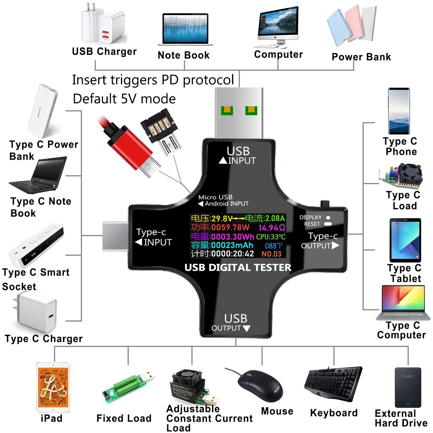 USB C Tester, 2 in 1 Tester Color Screen IPS Digital Multimeter2024,Voltage,C…