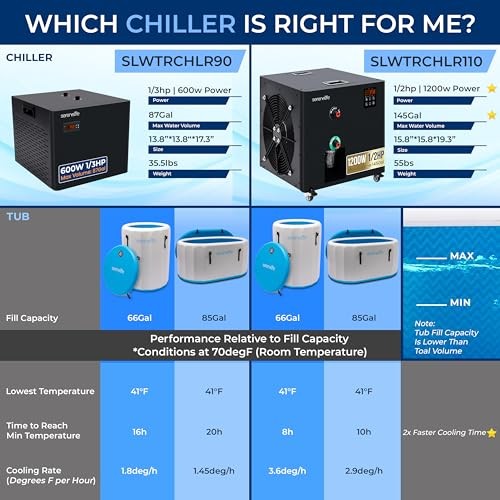 SERENELIFE COLD PLUNGE CHILLER 1/2 HP 2290W 132 GAL ICE – SLWTRCHLR110.5
