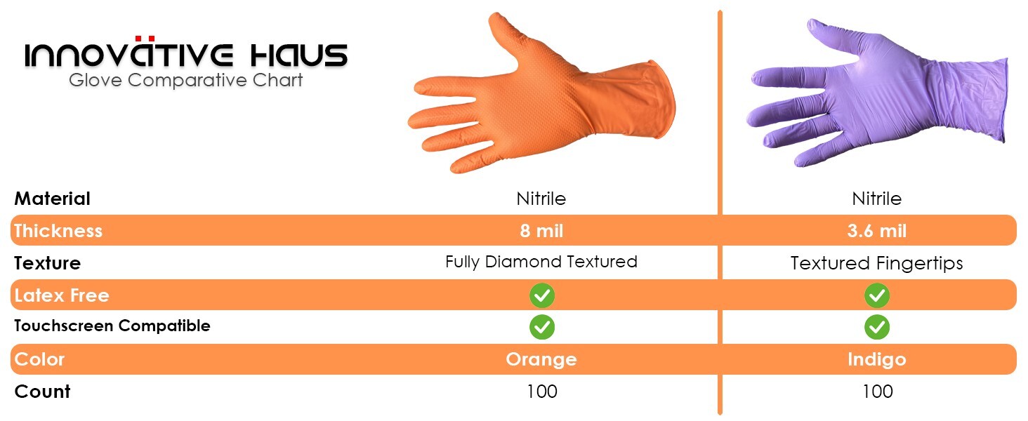 8 Mil Orange Disposable Nitrile Gloves. Raised Diamond Texture – Large- 10 Boxes