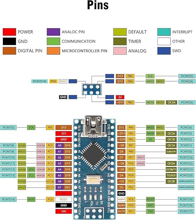Nano V3.0 Mini USB ATmega328P-AU CH340 5V Board USB For Arduino US