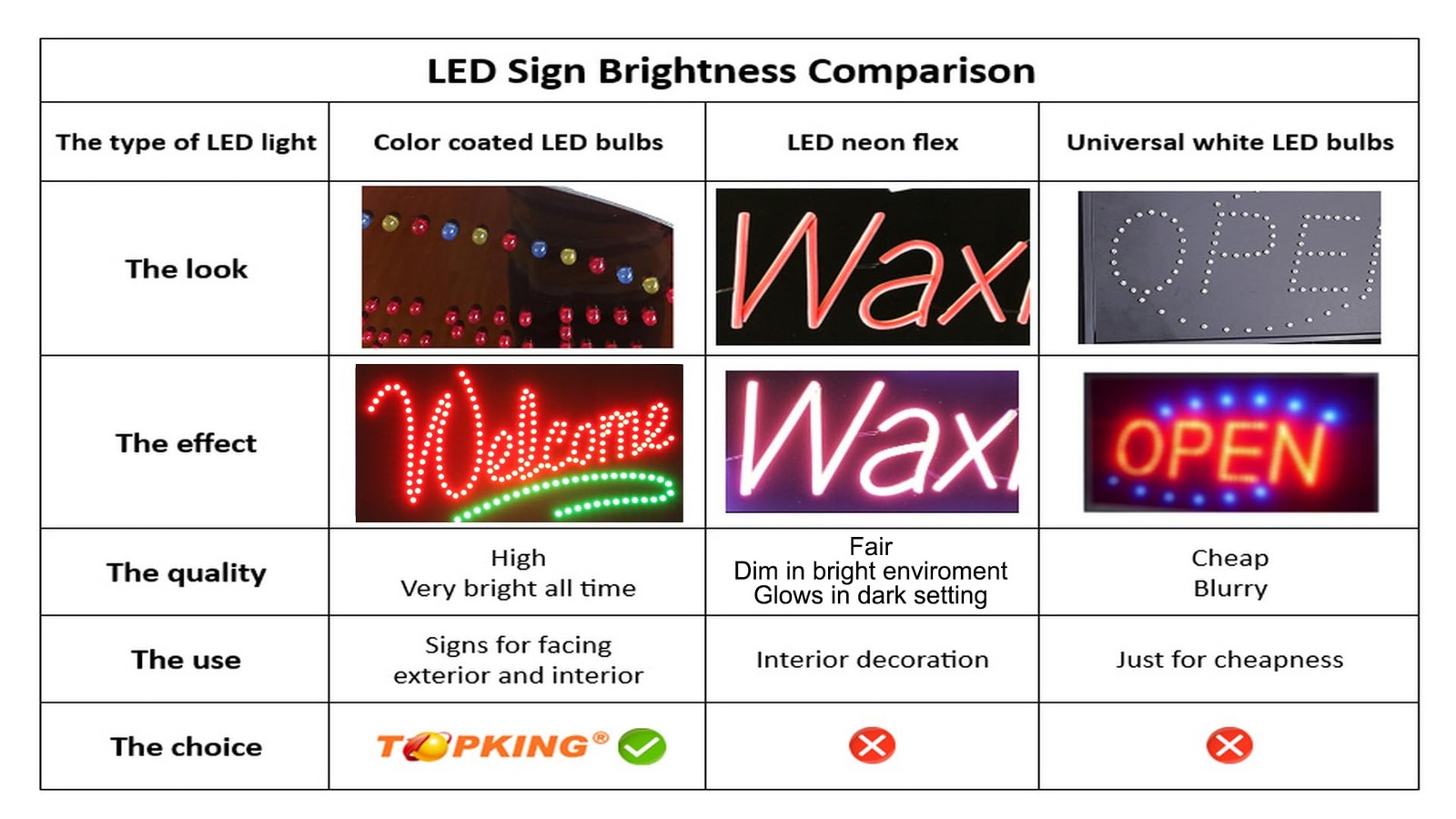 Open Sign Blue Oval 19X10 48X24Cm Topking Led Neon Florescent Signage Signboard