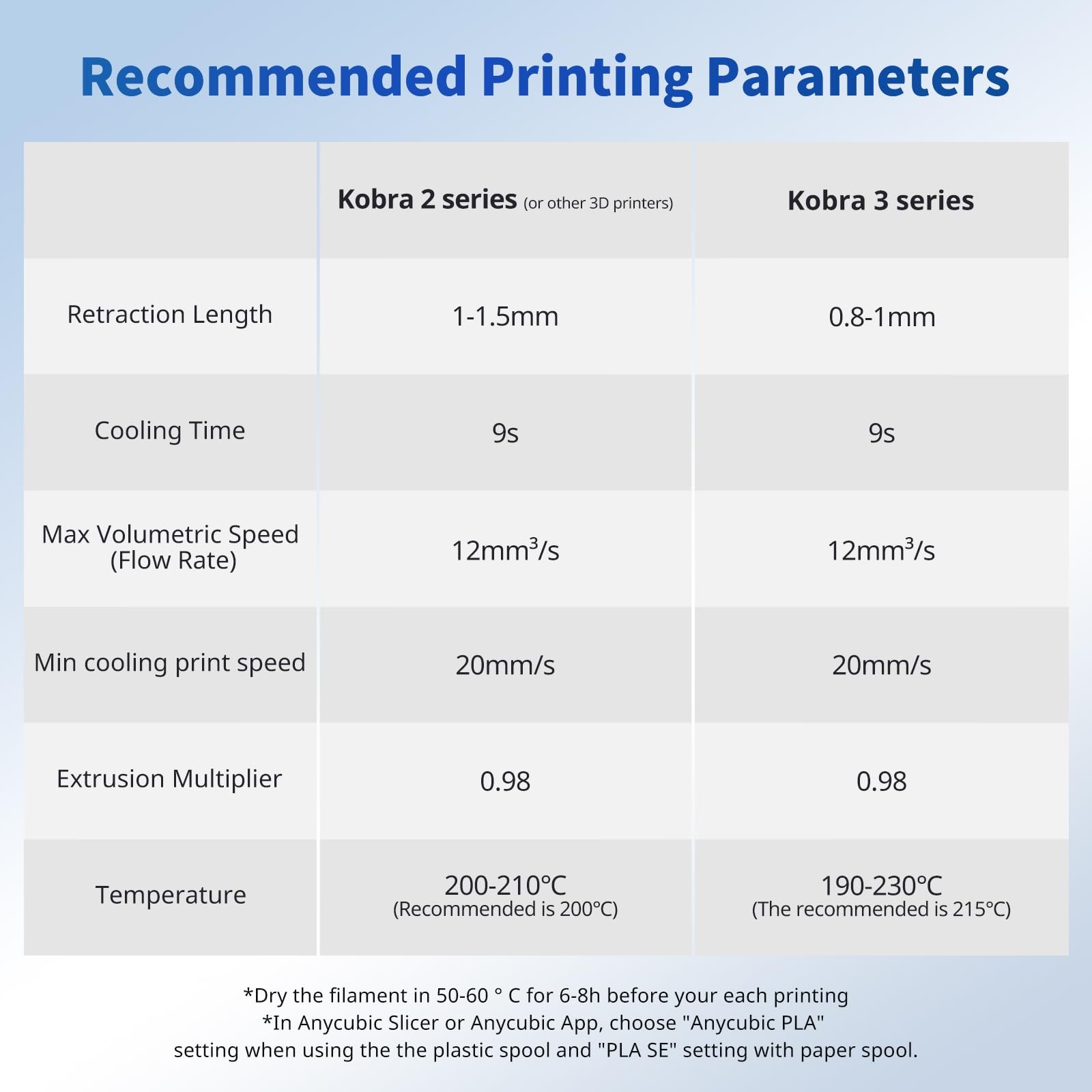 ANYCUBIC PLA Filament 1.75mm Bundle, 3D 1.75 millimeters, 4*1kg Pla White