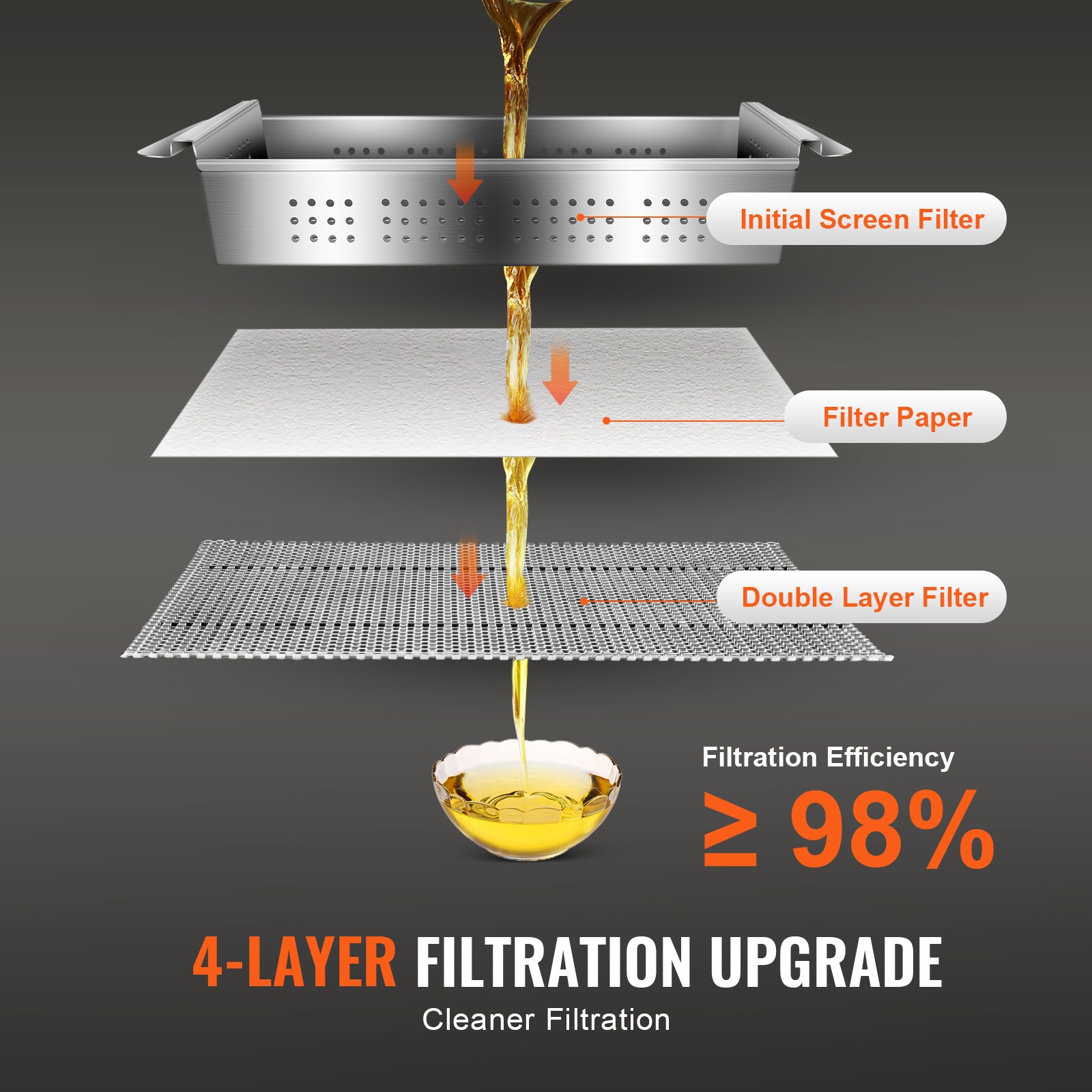 VEVOR Fryer Oil Filter Commercial Cooking Oil Filtration System 55L Capacity