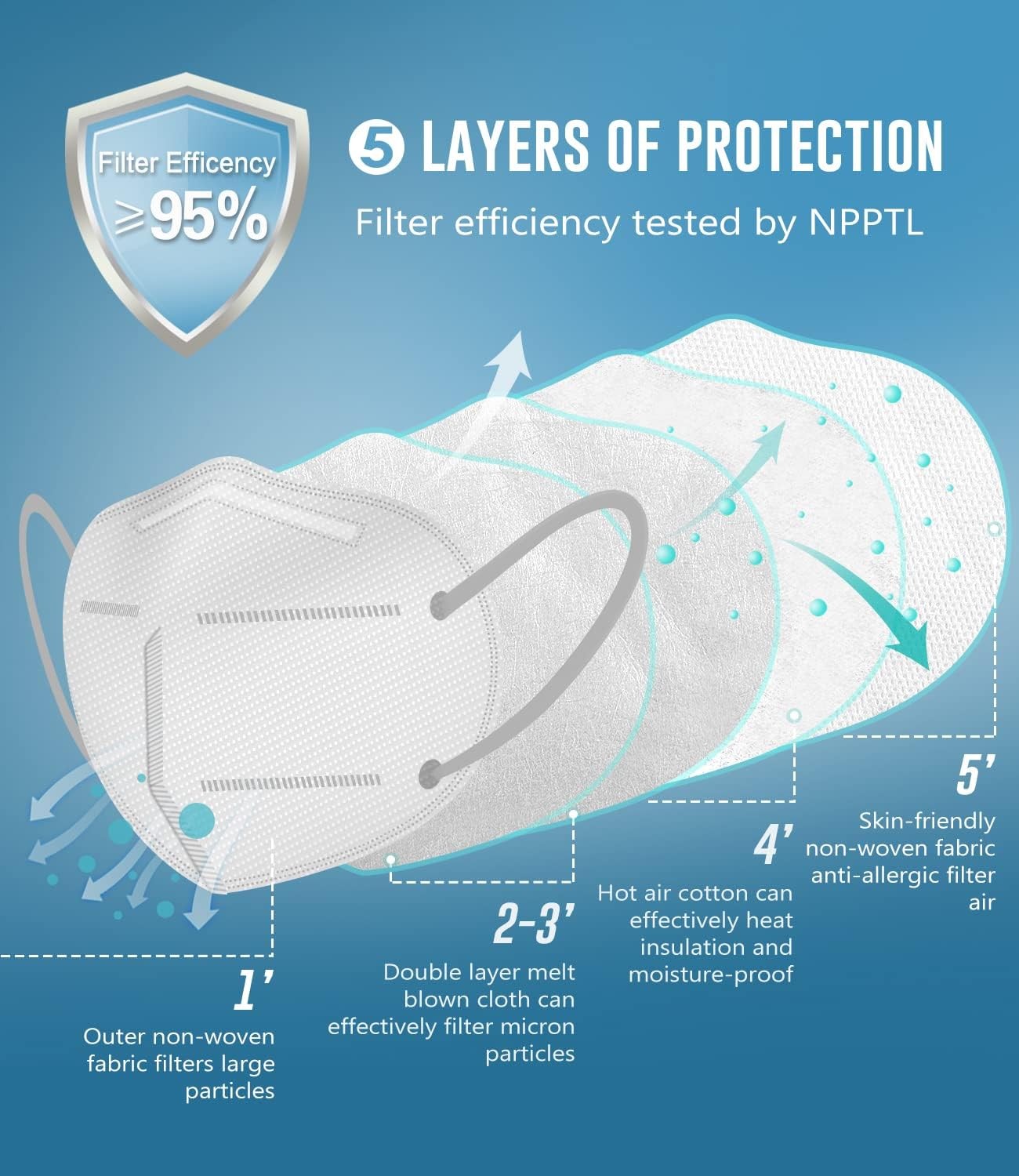 WWDOLL KN95 Face Mask 25 Pack, 5-Layers Breathable Disposable KN95 Masks