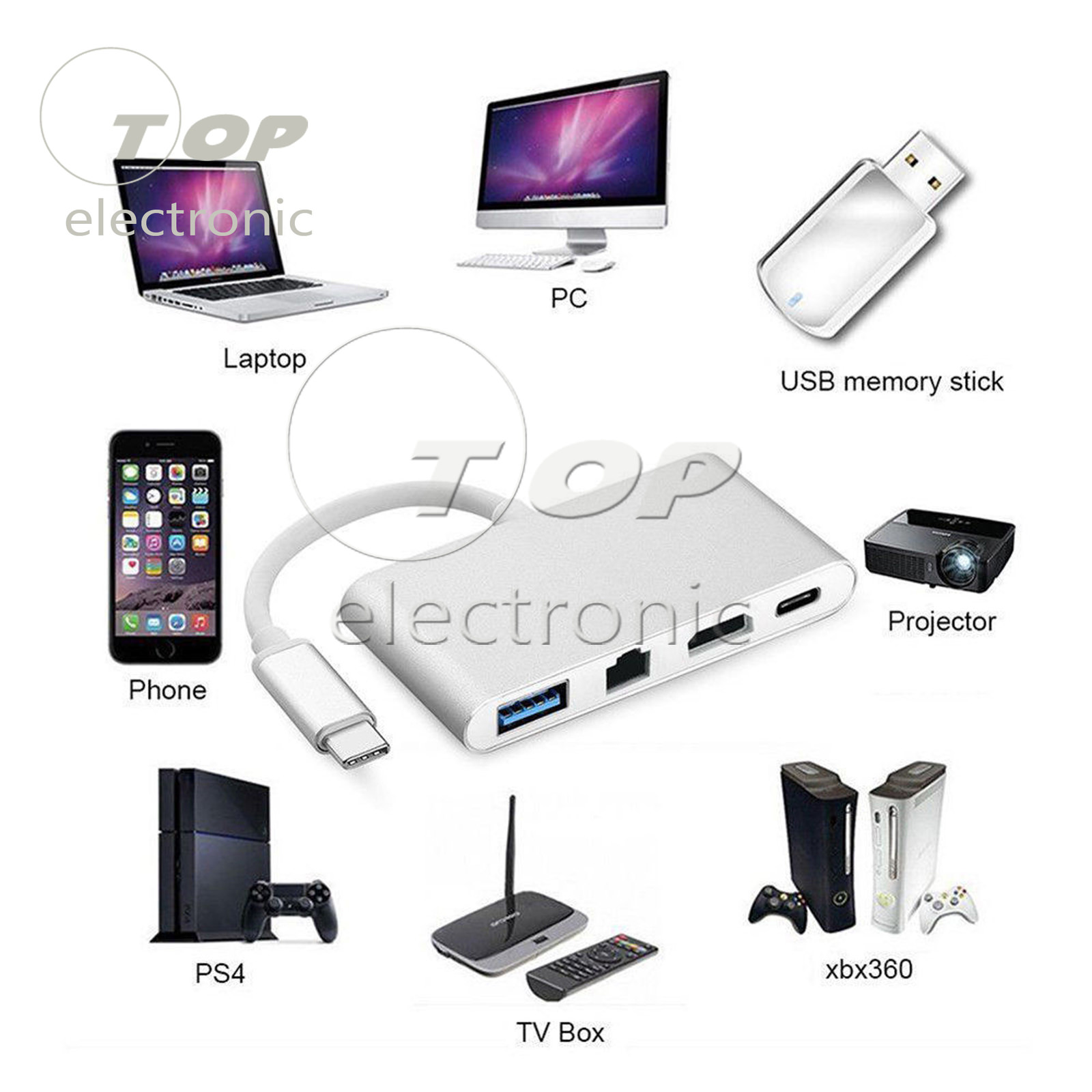 USB-C to HDMI 4K+Ethernet (RJ45 Port)+USB 3.0 USB 3.1 Type C Adapter