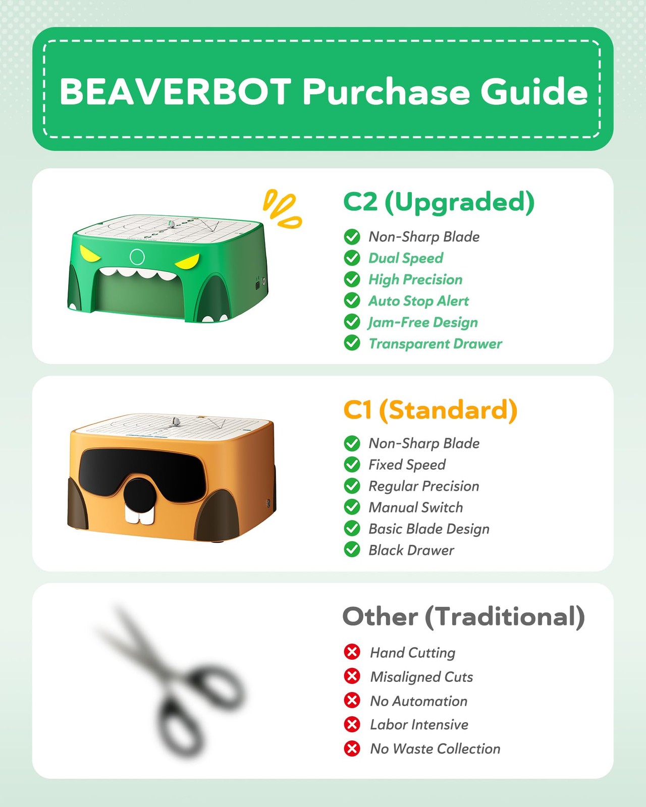 Upgraded Kids Cardboard Cutter, Safe Bladeless STEM Building Machine