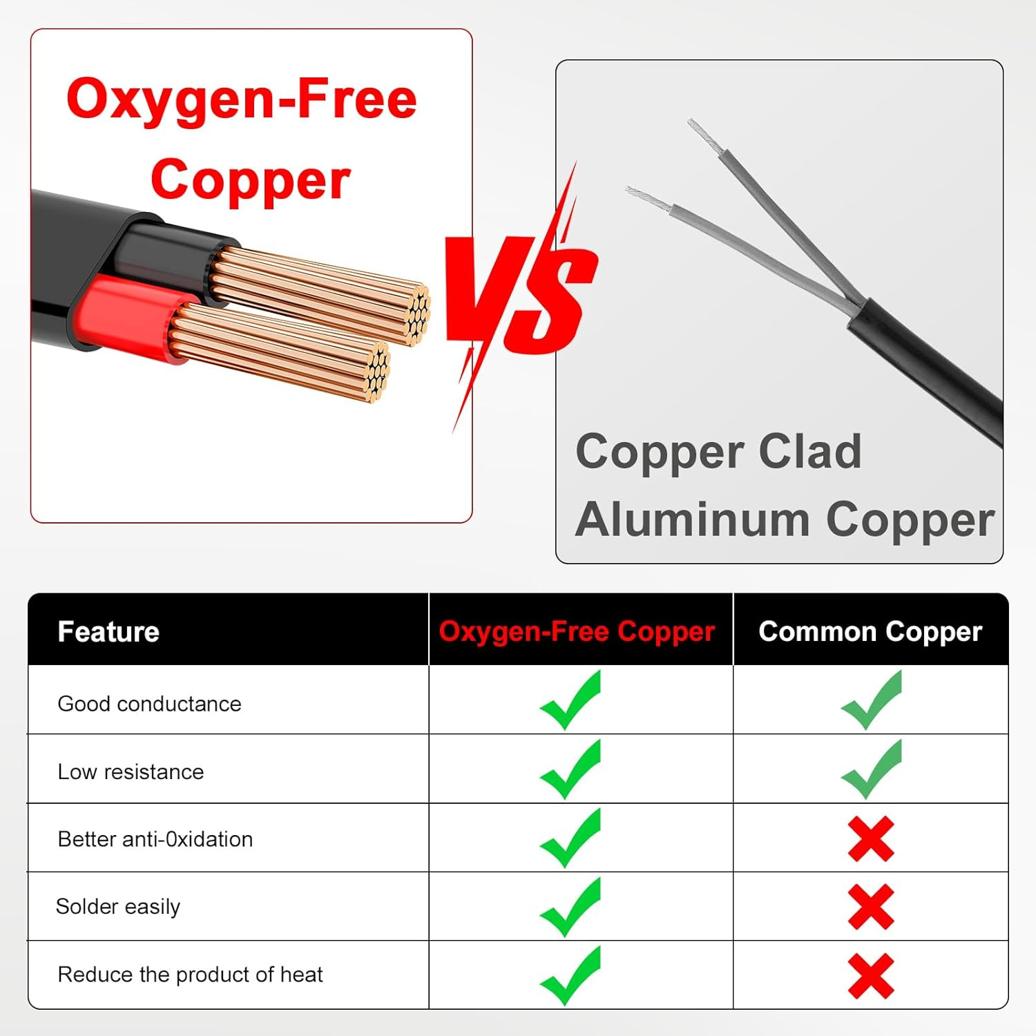 18 Gauge 2 Conductor PVC Wire 100FT 18/2 Low Voltage Copper Cable Outdoor