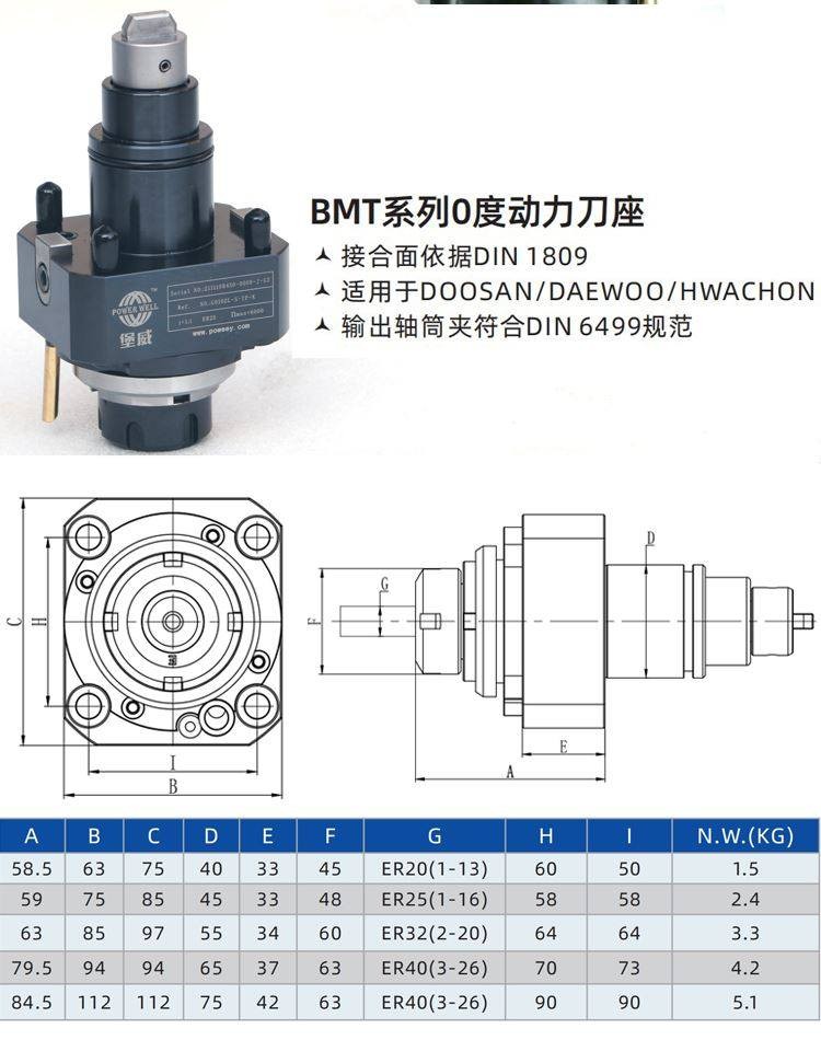 BMT40/BMT45/BMT55 0°/ 90° Power Tool Holder for CNC Turn-Mill Power Head Turret
