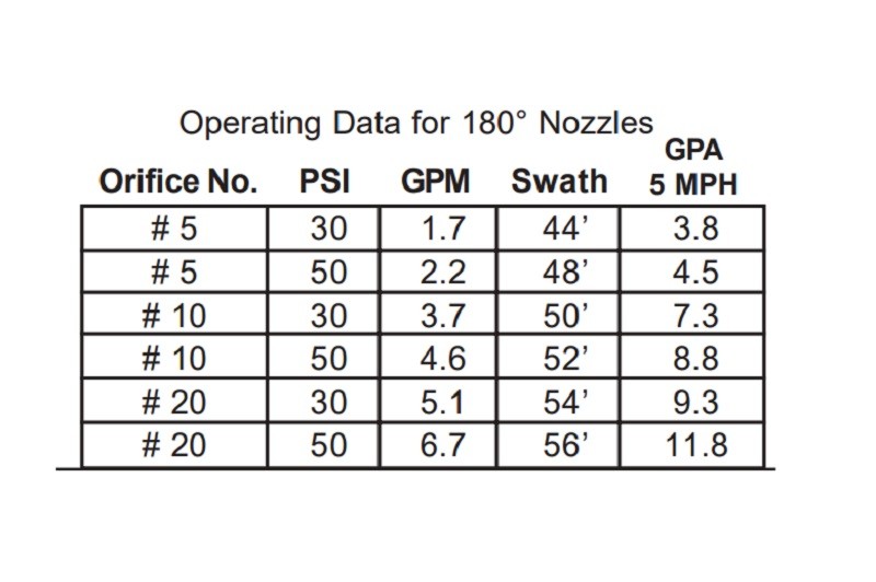 Boomless Spray Nozzle 3/4″ #20 Orifices (90° & 180° Caps) 5.9 GPM @ 40 PSI