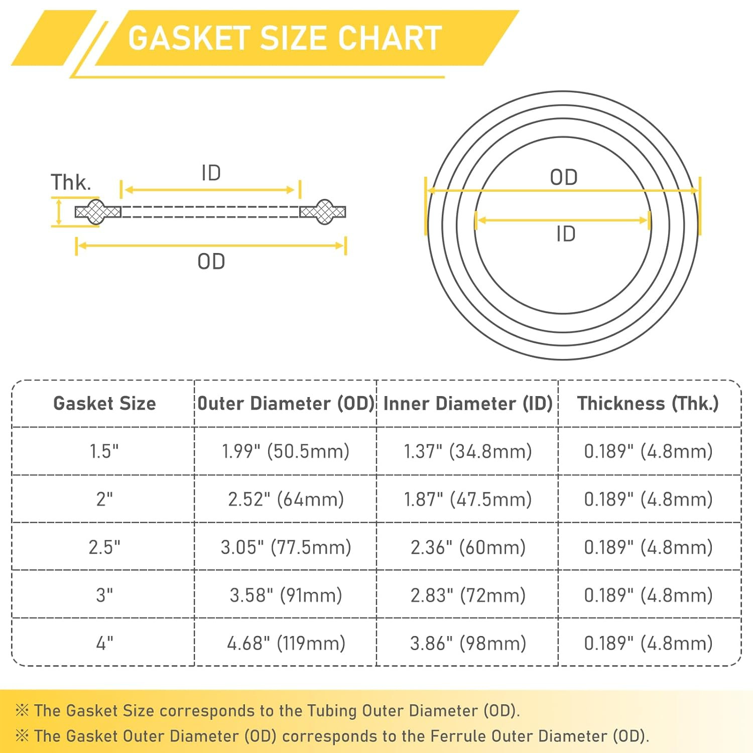 2 Inch Tri Clamp Gasket for 2″ Sanitary Tri-Clamp O-Ring Seal Gaskets 20PCS