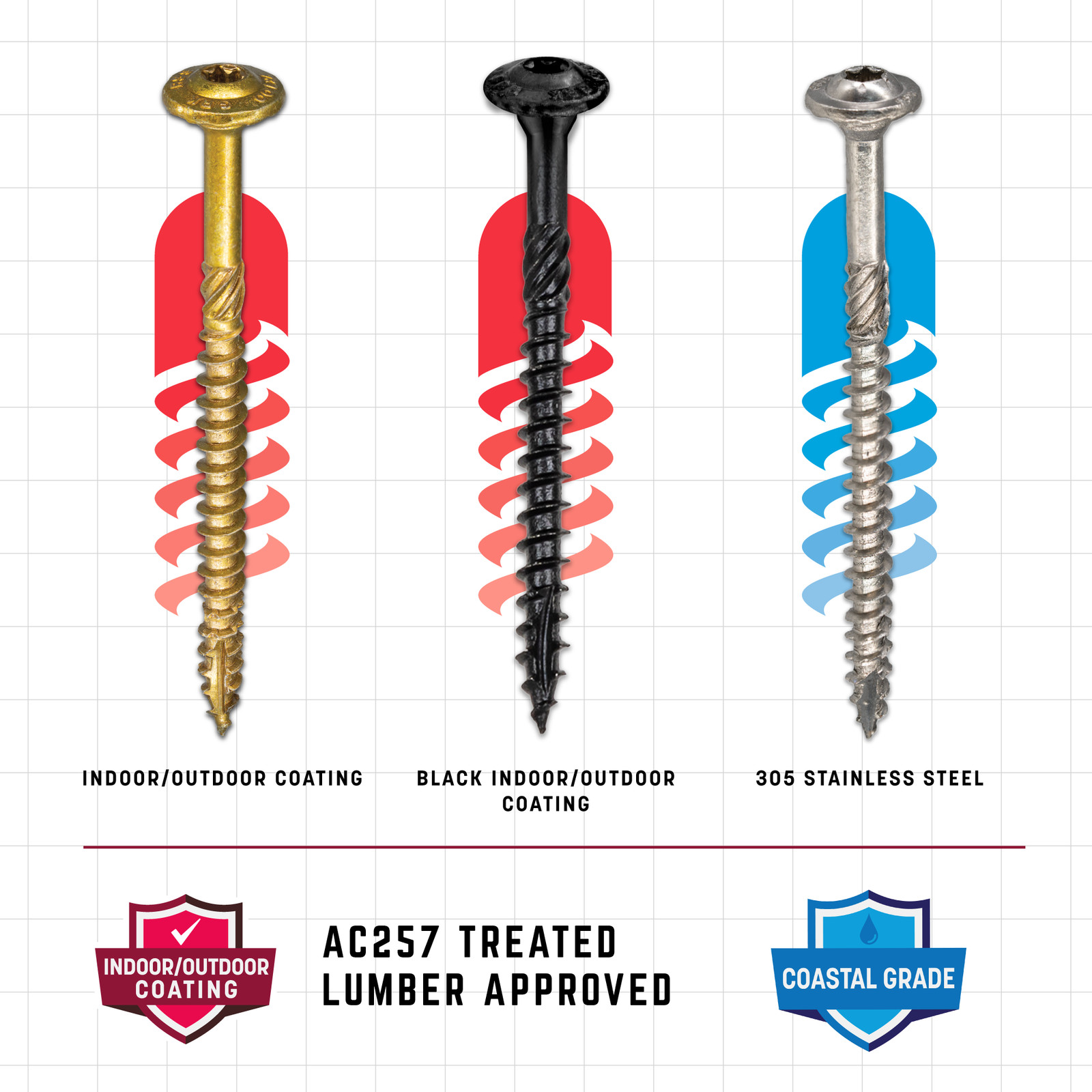 GRK Fasteners RSS™ 5/16 x 3-1/8 Inch, Black Multi-Purpose Structural Screws,