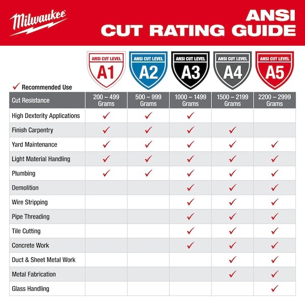 Milwaukee Tool 48-73-8911B High Visibility Cut Level 1 Polyurethane Dipped