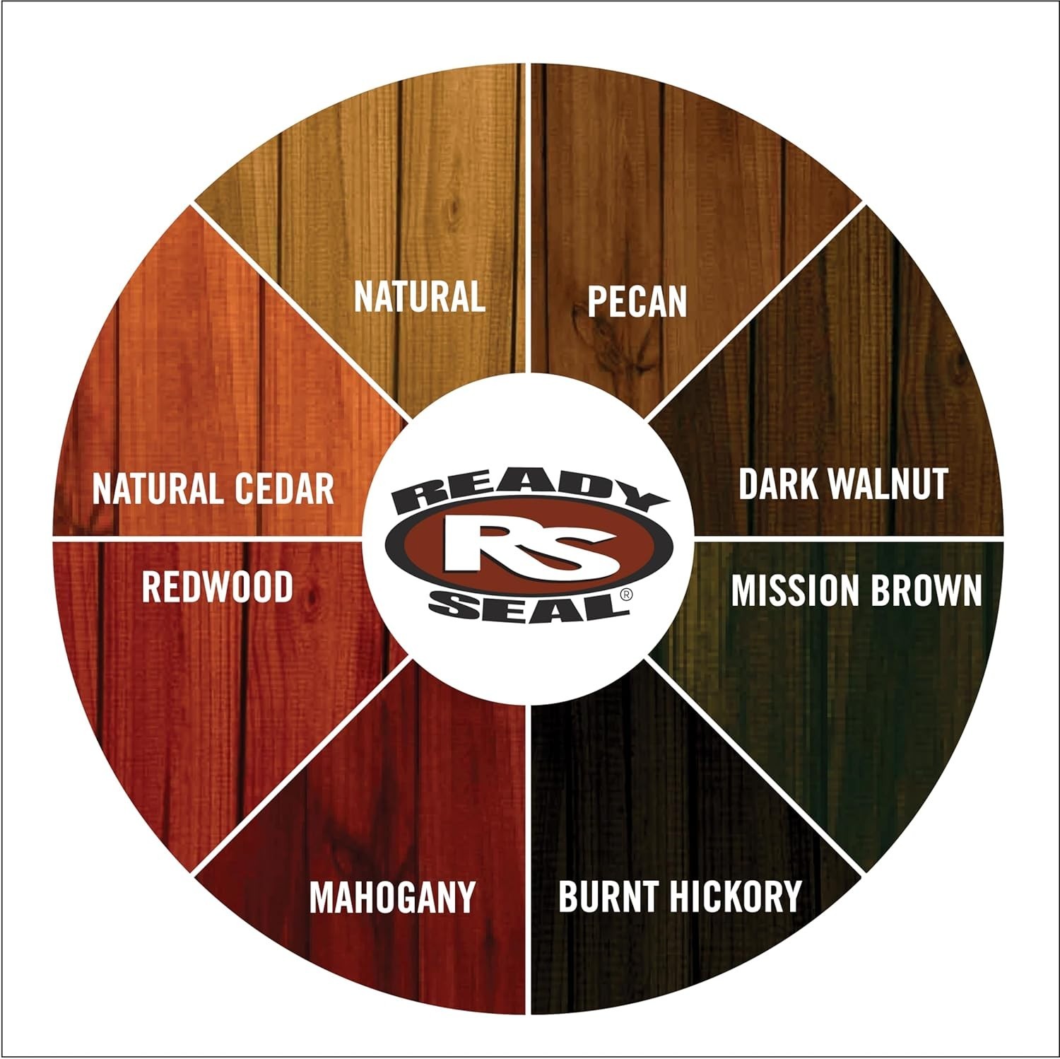 Ready Seal Mahogany 1 Gallon 7lb – 130