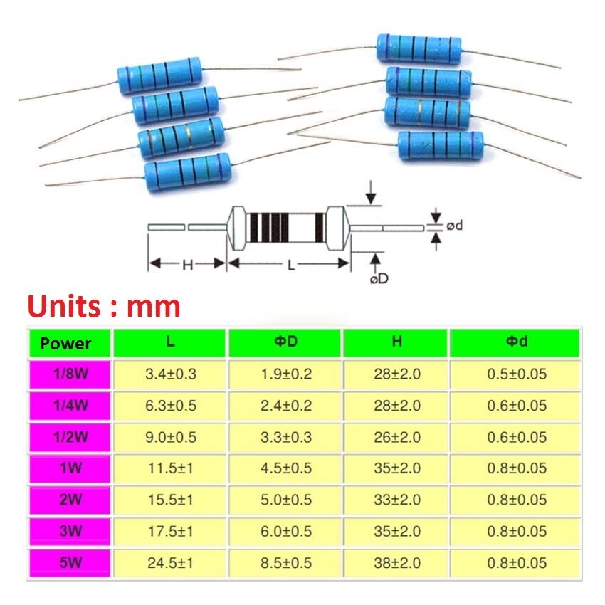 5W Big Power Metal Film Resistor ±1% – Full Range of Values ( 1Ω to 1MΩ )