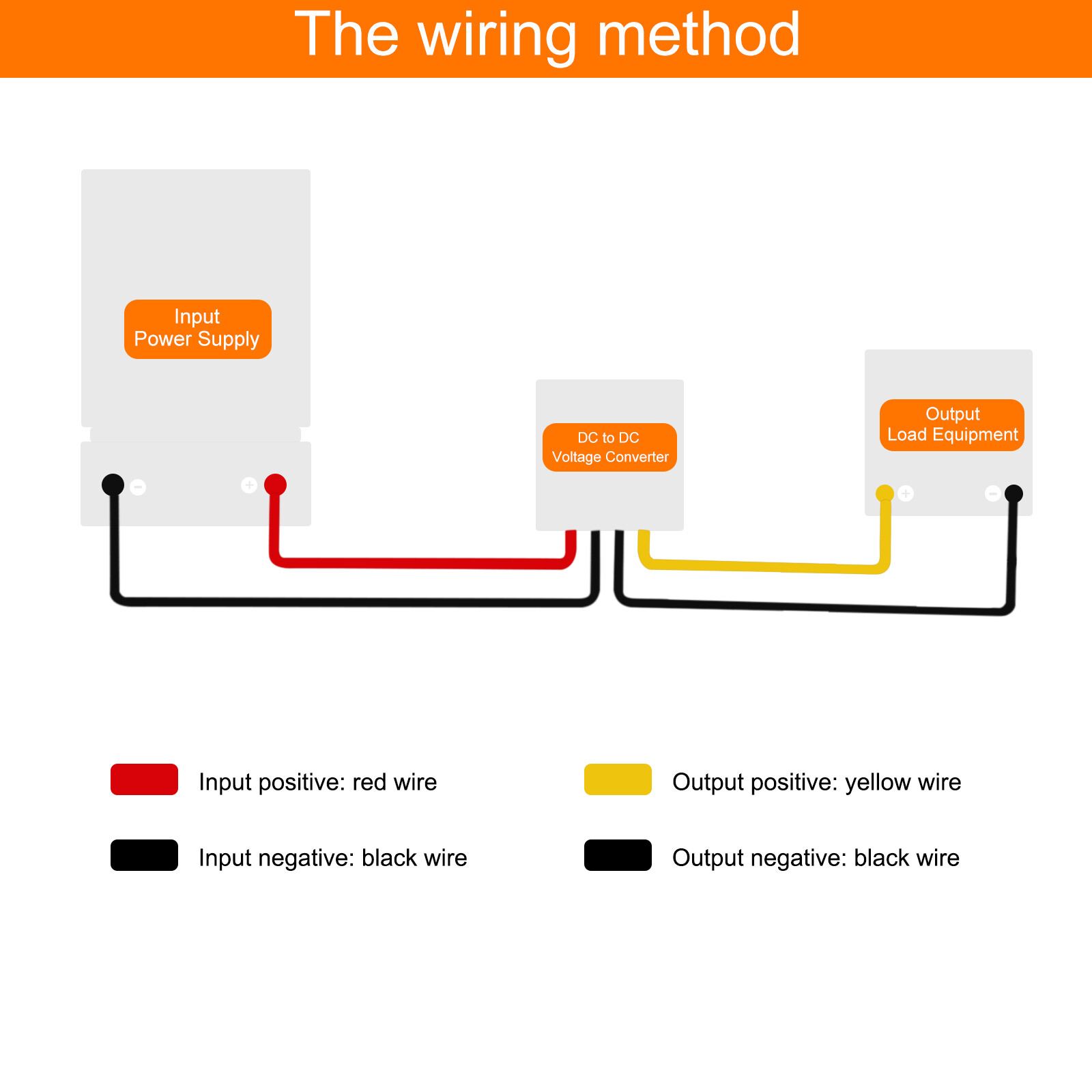DC 8-40V to DC 13.8V Power Converter 5A 69W Voltage Regulator Power Supply