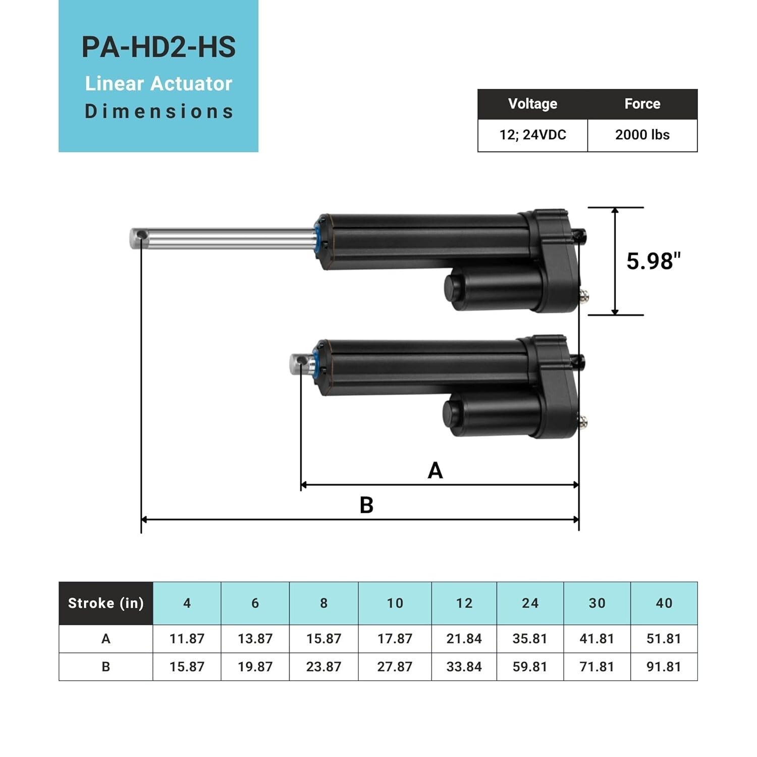 12-24V Hall Effect Linear Actuator (4″-40″ stroke, 2000 lbs ) PA-HD2-HS Model