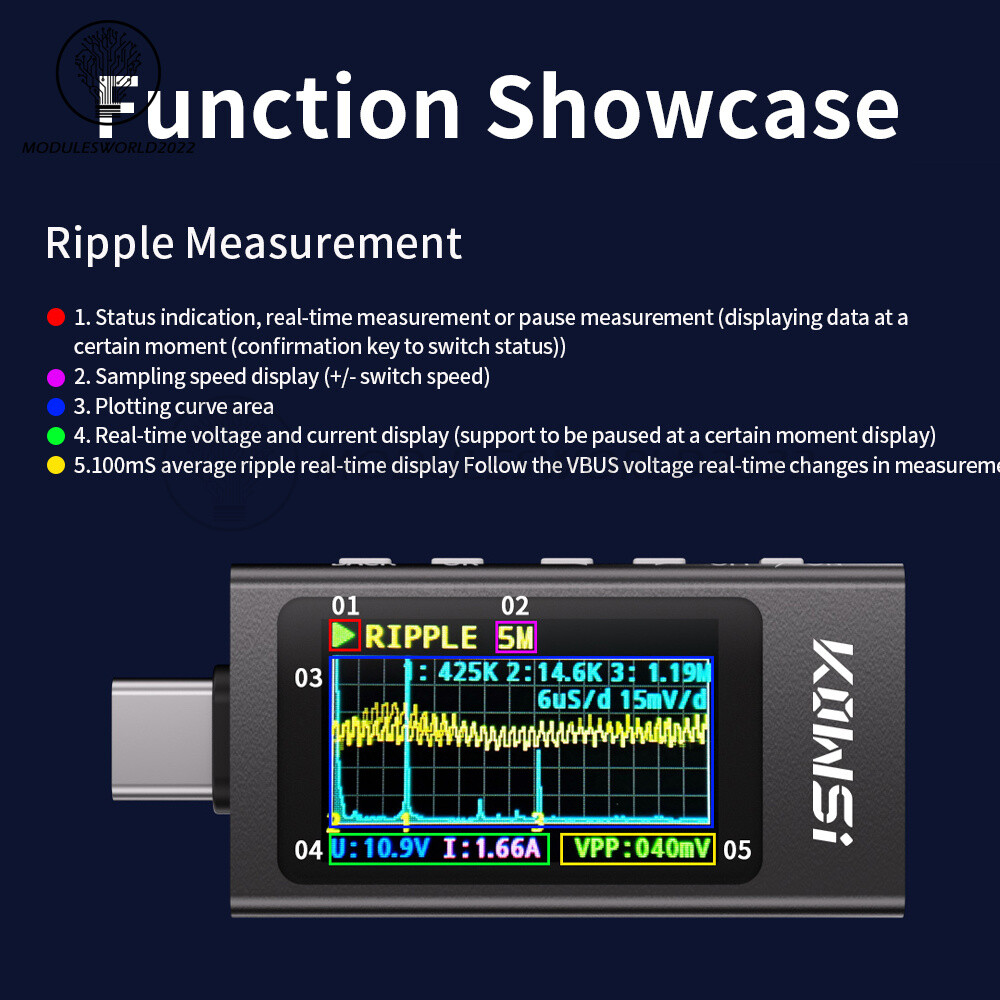 KWS-X1 Type-C Power Tester Voltage Current Meter USB-C Multimeter DC 4-30V 0-12A