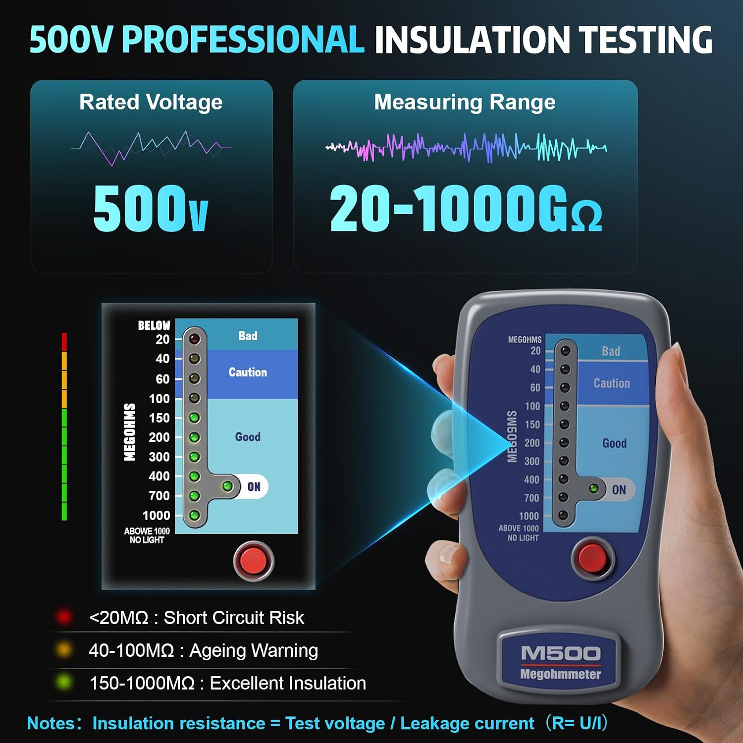 M500 Megohmmeter Compatible with Supco, 1000 Megohms for HVAC Testing | Compatib