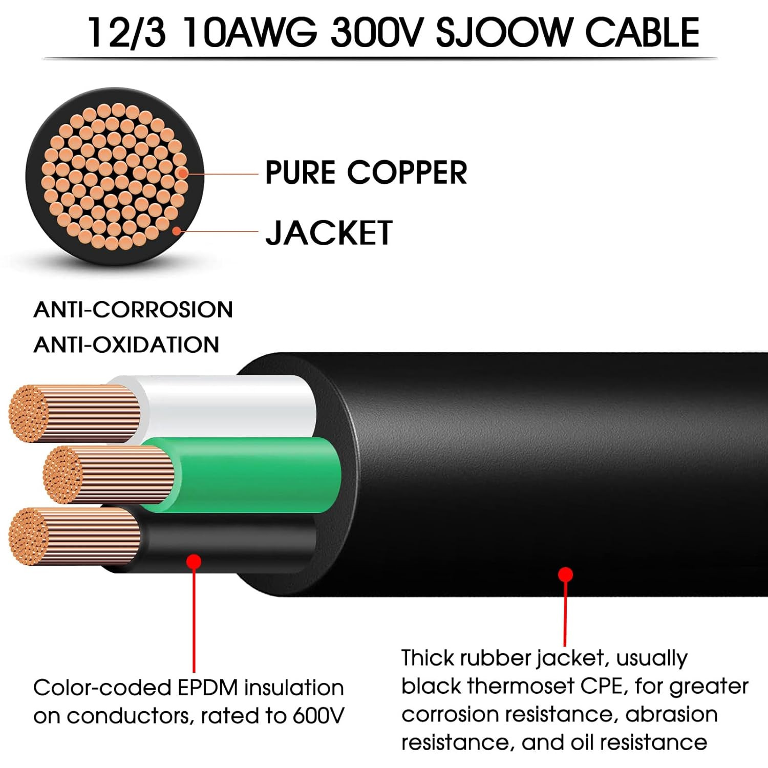 12/3 Wire 12 AWG SJOOW Portable Power Cable,300V 12 Gauge 3 Conductor SJOOW Exte