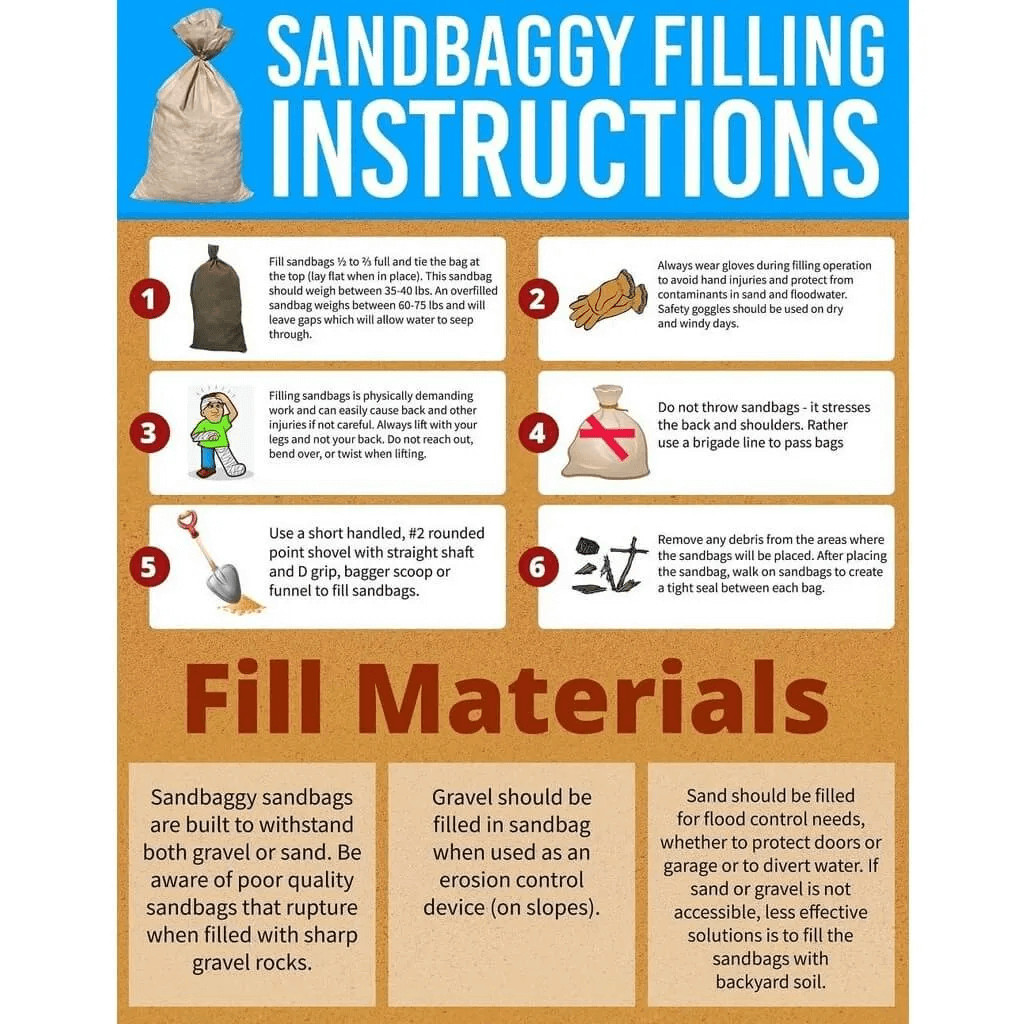 Sandbaggy Sandbags for Flooding – NO TIE STRING – 14″ x 26″, Empty