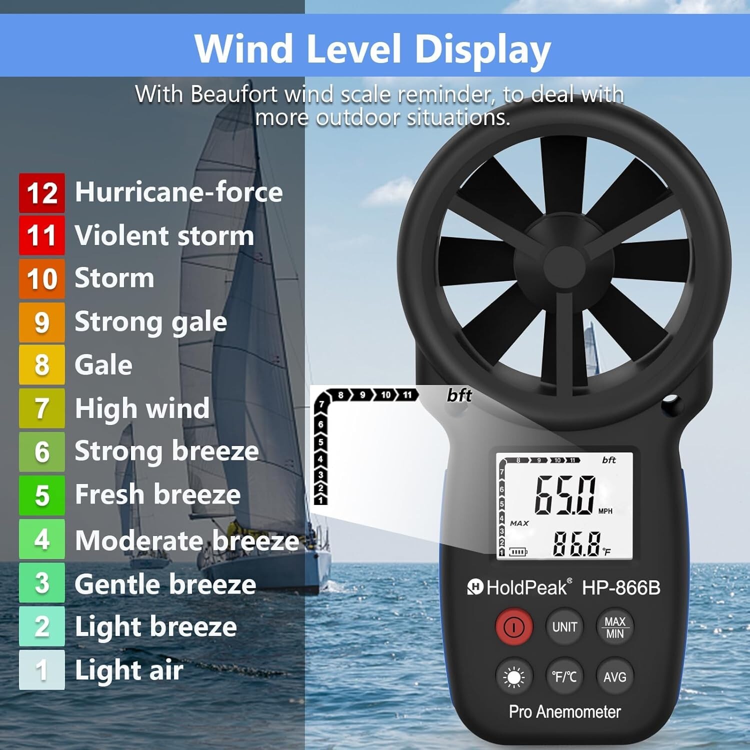 Digital Anemometer 89MPH 113°F 5-Unit Backlit LCD WiFi Bluetooth APP Max/Min/Avg