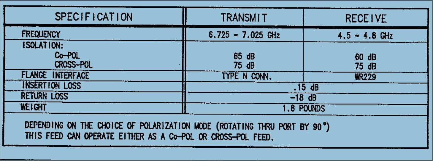 CPI General Dynamics C-Band Linear INSAT Feed Pol WR137 P/N 0800-1116