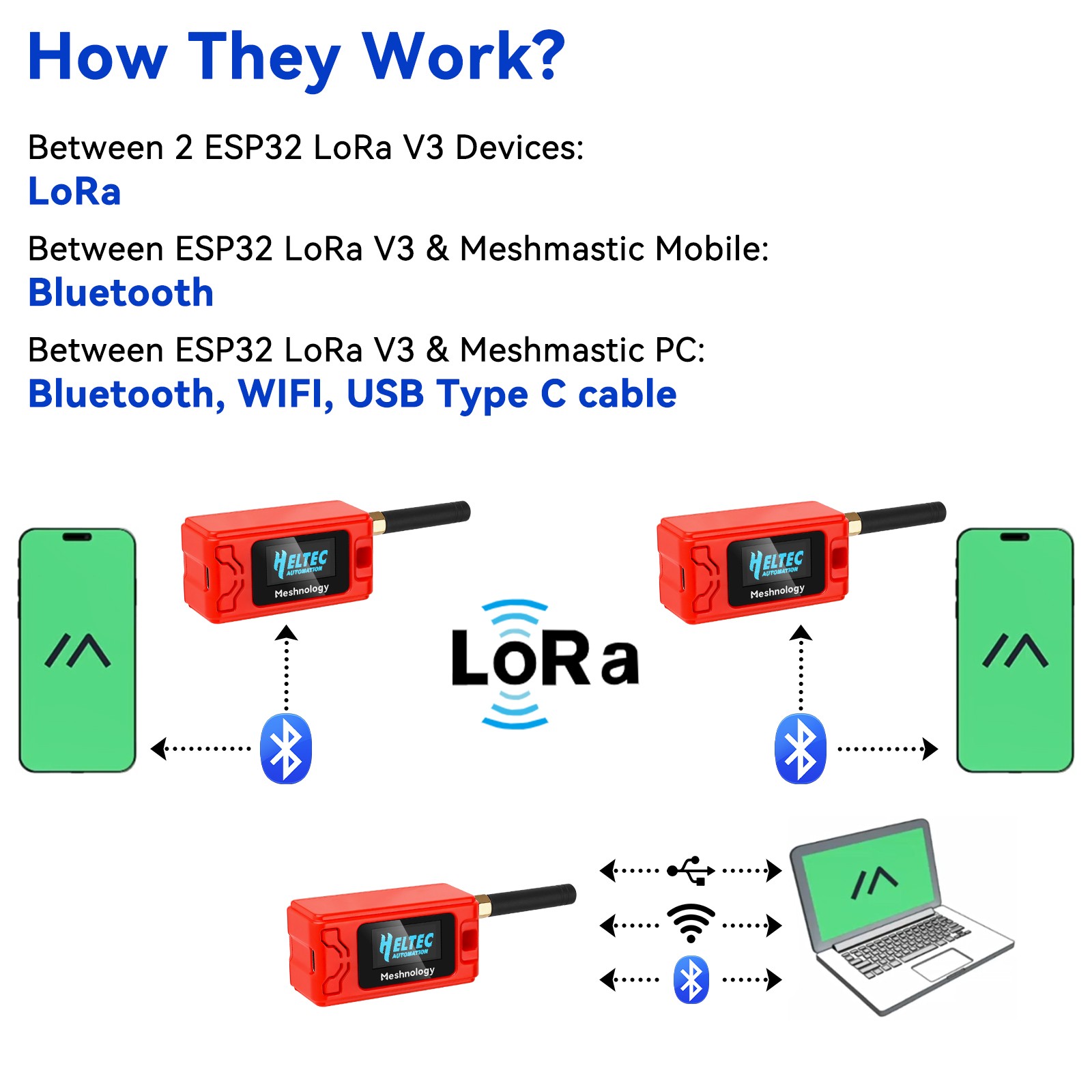 2 Set ESP32 LoRa V3 Development Board+1100mAh Battery+Protect Case Set -915MHz