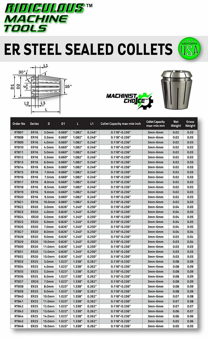 ER 16 METRIC STEEL SEALED Spring Collet 10.0MM (0.0003 Accuracy)