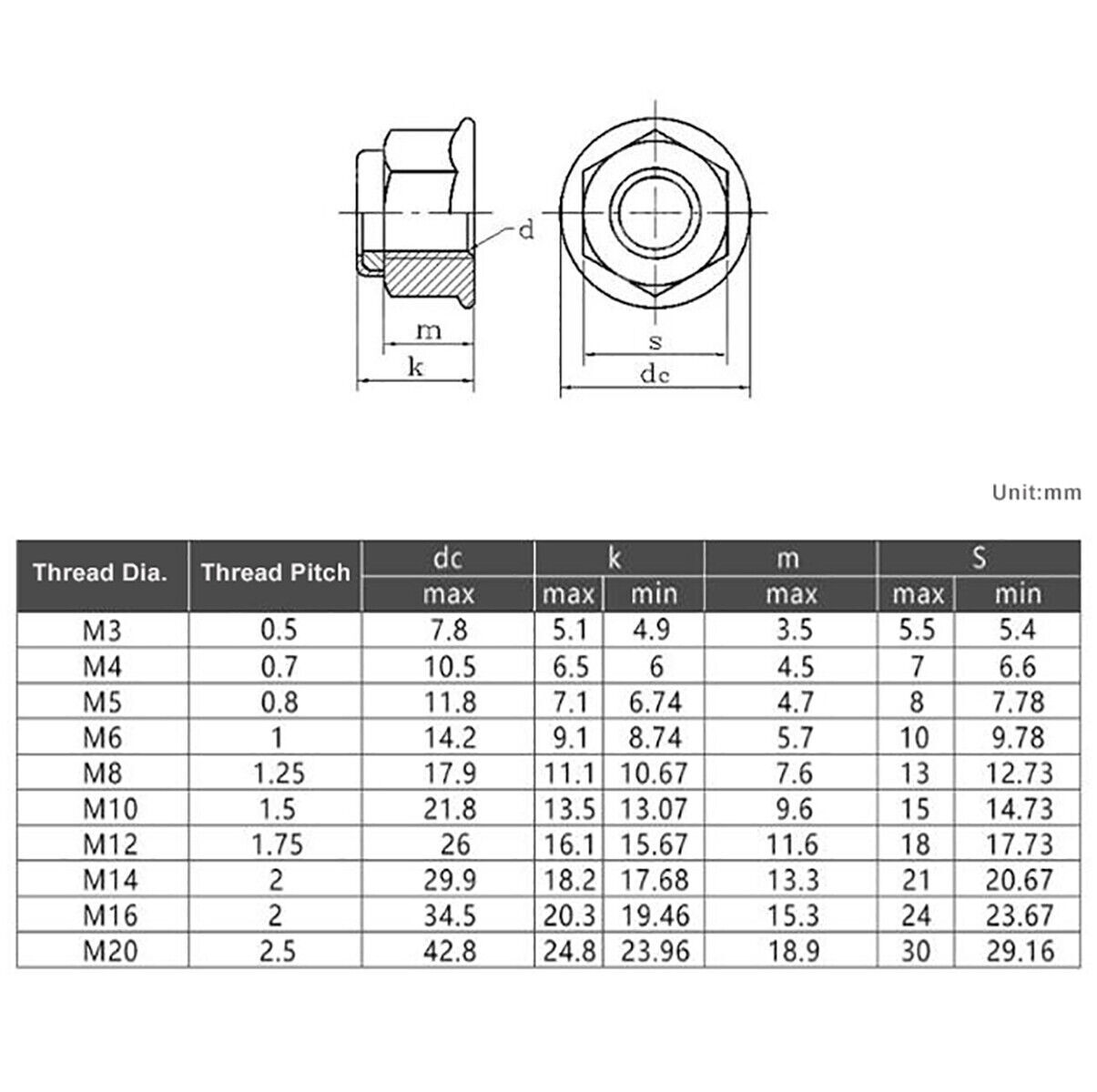 M6 Flanged Nyloc Nuts Flange Nylon Insert Locking Nut – Carbon Steel