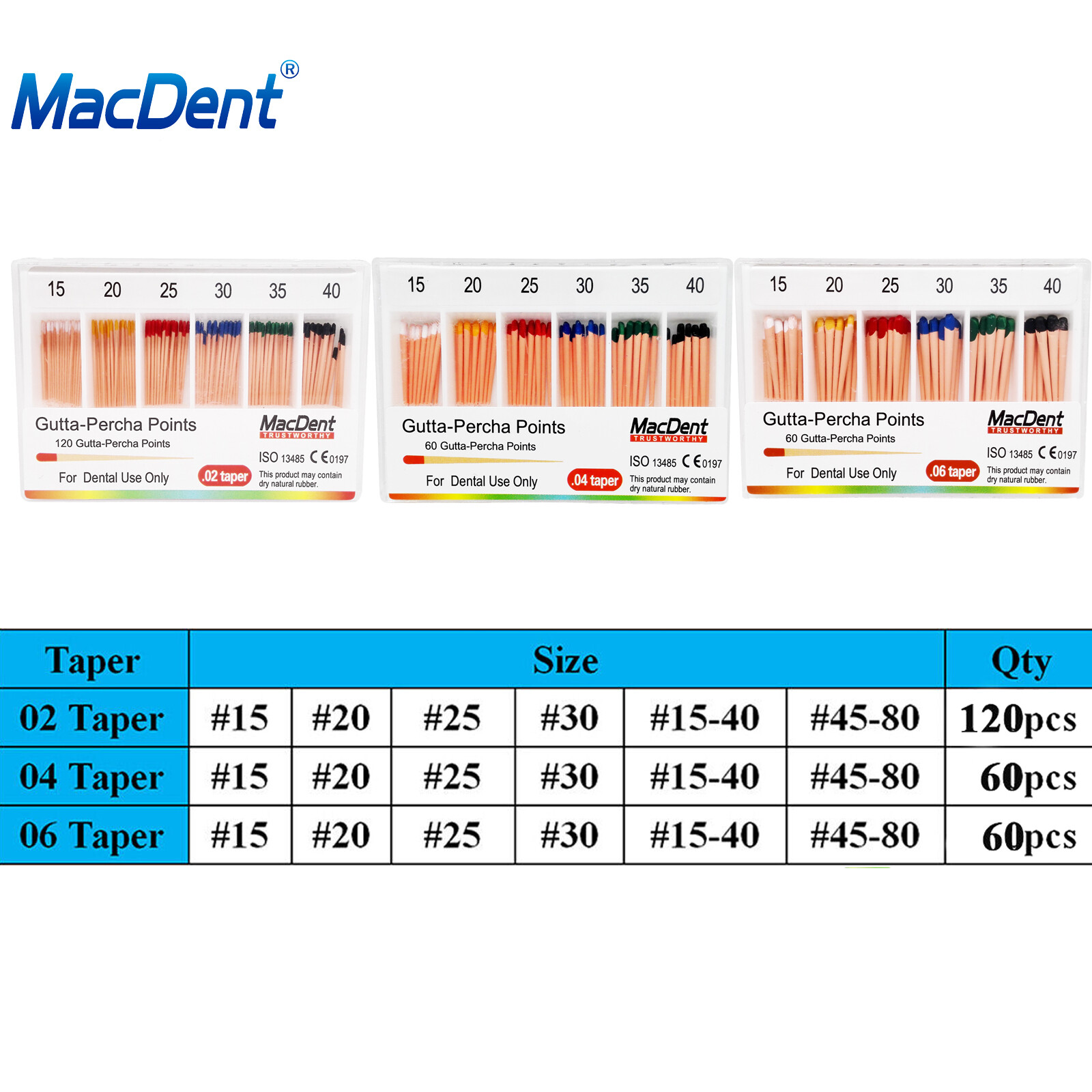 MacDent Dental Gutta Percha Points Absorbent Paper Points Endodontic Root Canal