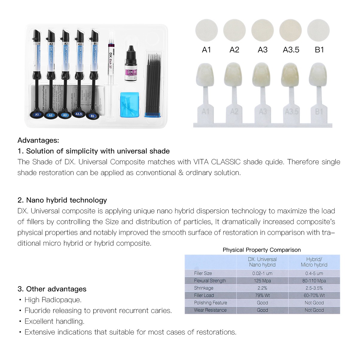 30Pcs Plastic Atachments For Dental Painless Oral Local Anesthesia