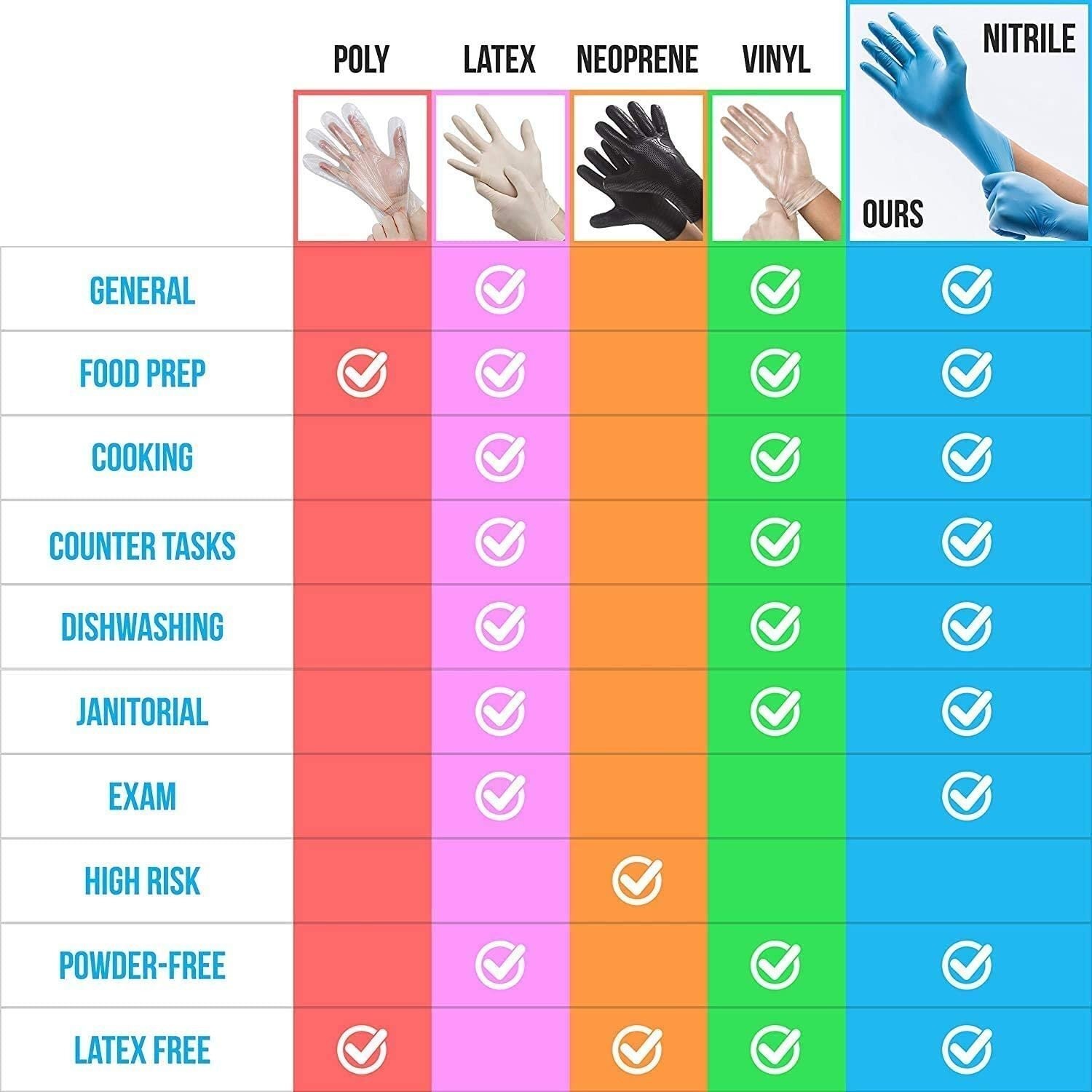 SereneLife 1000Pcs Soft Industrial Glove Nitrile Vinyl Large Size/Powder-Free