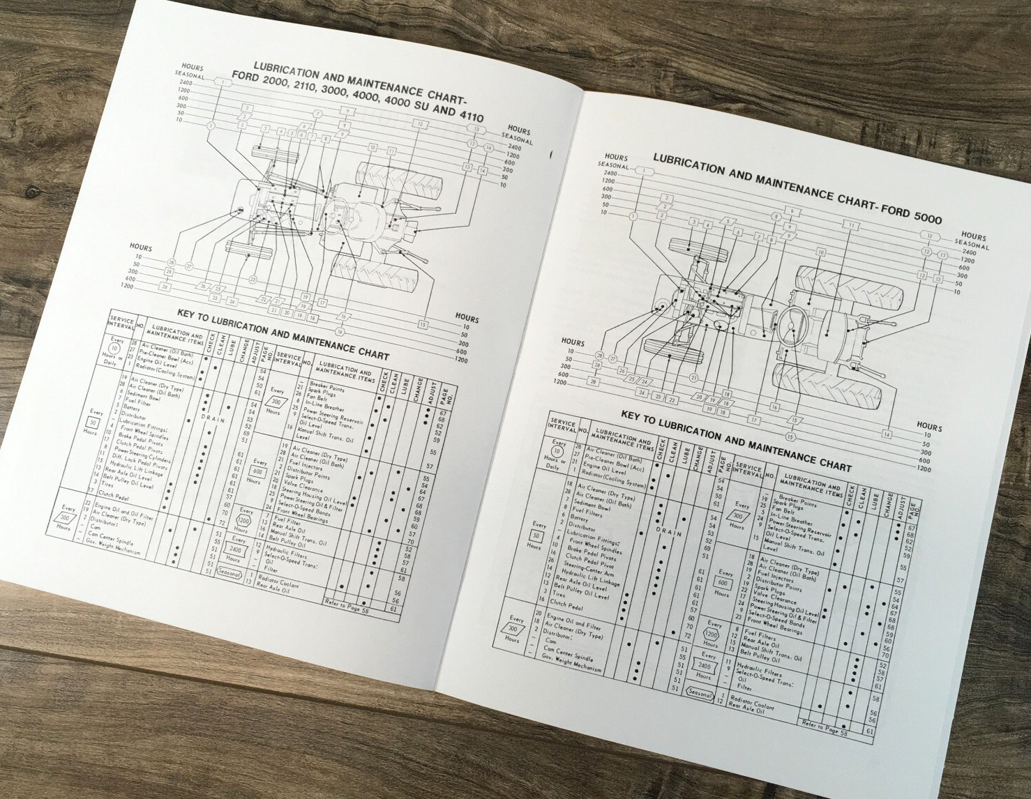 Ford 2000 3000 4000 5000 Tractor Operators Owners Manual All Purpose Lcg W/ Log
