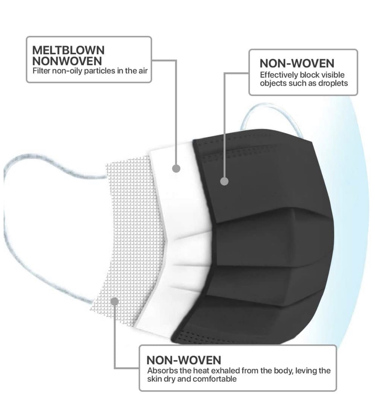 100 Pcs [Black] Disposable Face Masks 3-Ply Non-Medical Surgical Earloop Cover