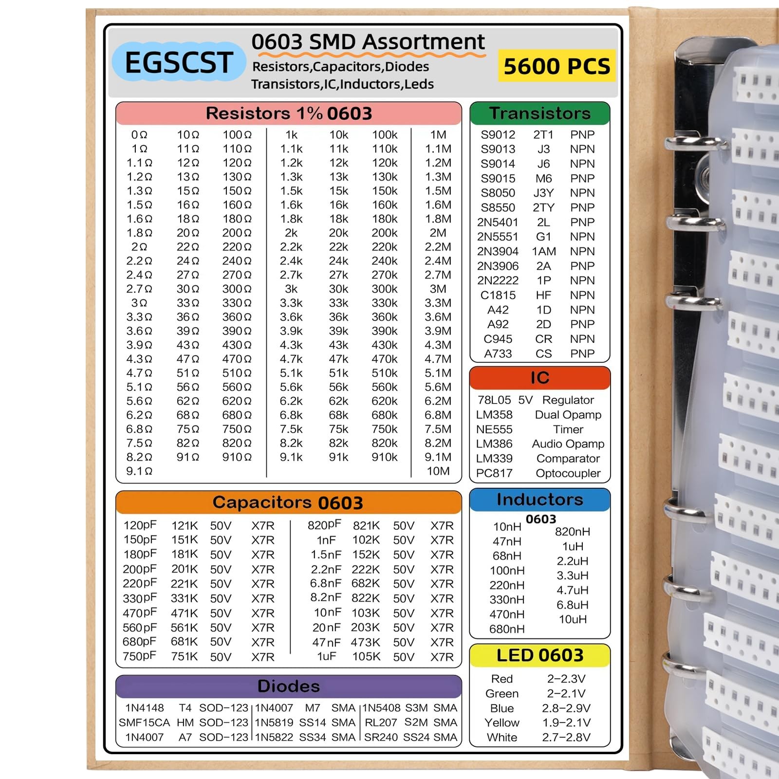 5600PCS 0603 SMD Resistor Kit from 0Î© to 10MÎ© 1%, SMT Electronics Component A