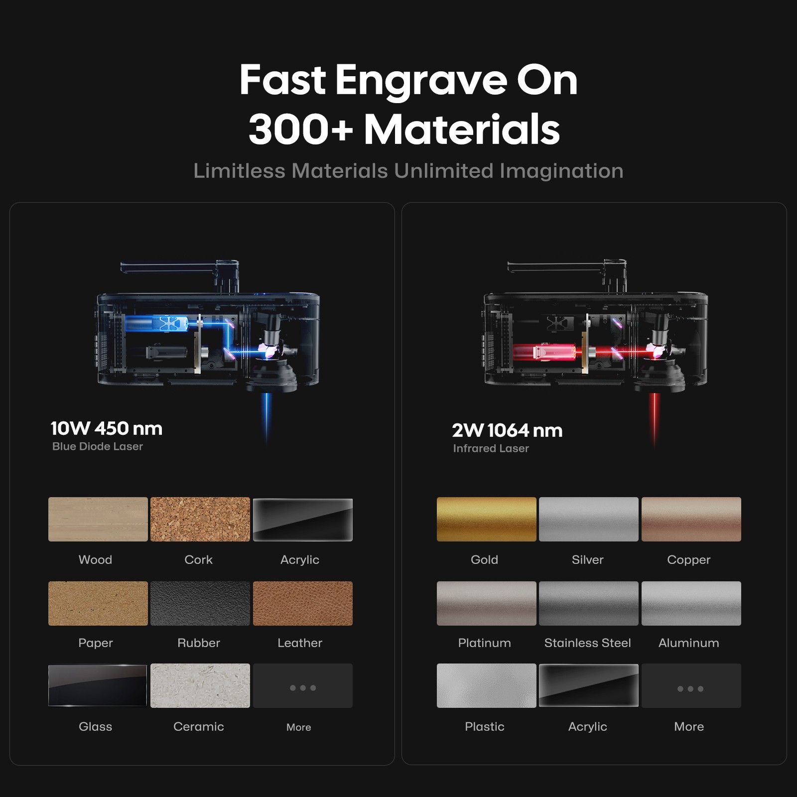 Refurbished LaserPecker LP4 10W Dual Laser Engraver 4000mm/s Speed Metal DIY