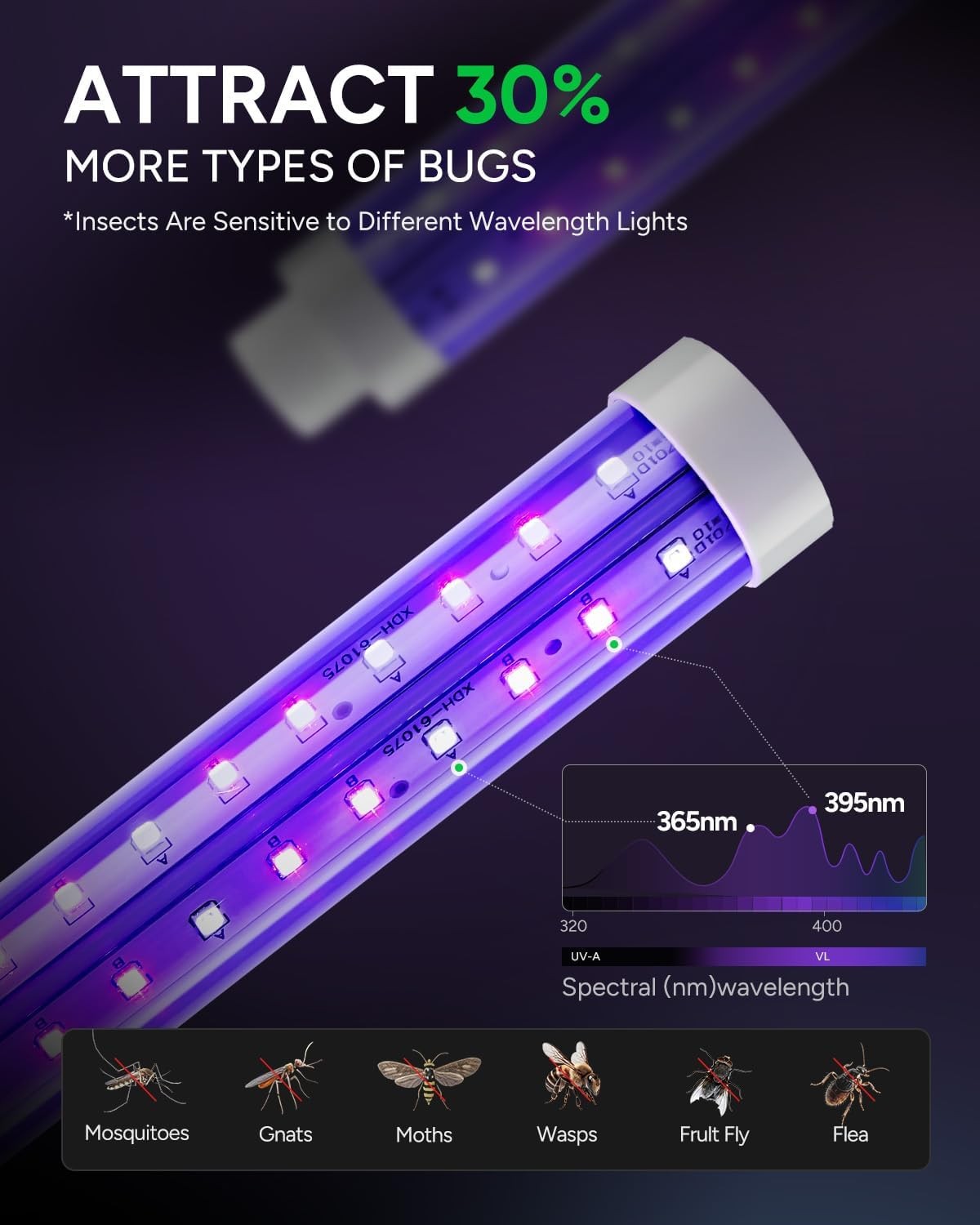 Buzbug LED Bug Zapper Indoor Outdoor 50000Hrs Dual Band MO008C