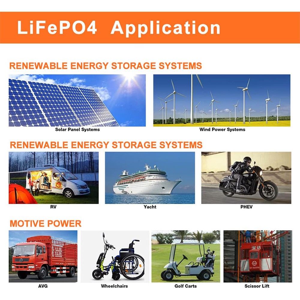 POERUNI 12V 200Ah LiFePO4 Lithium Battery Built-in BMS Deep Cycle for Solar RV