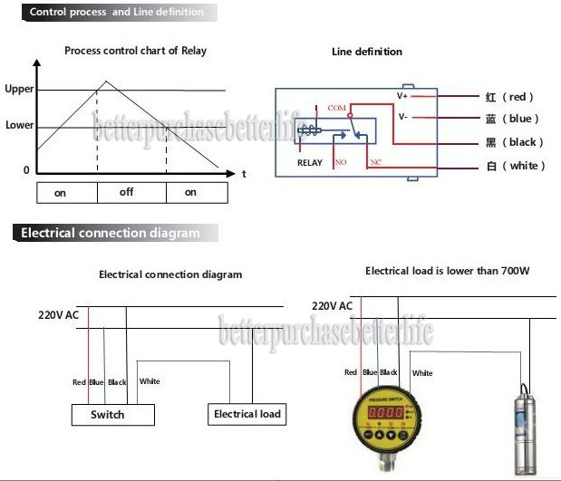 Digital Pressure Switch, 0 to -0.1Mpa Air Negative Vacuum, 240VAC G1/4 0.5%FS