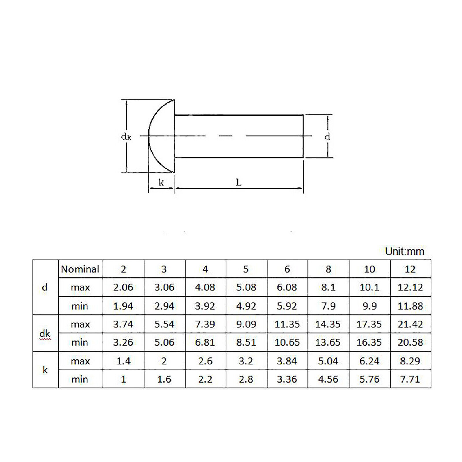 Solid Copper Round Pan Head Rivets DIN660 Nut Hammer Rivet M1.5 M2 M2.5 M3 M4-M8