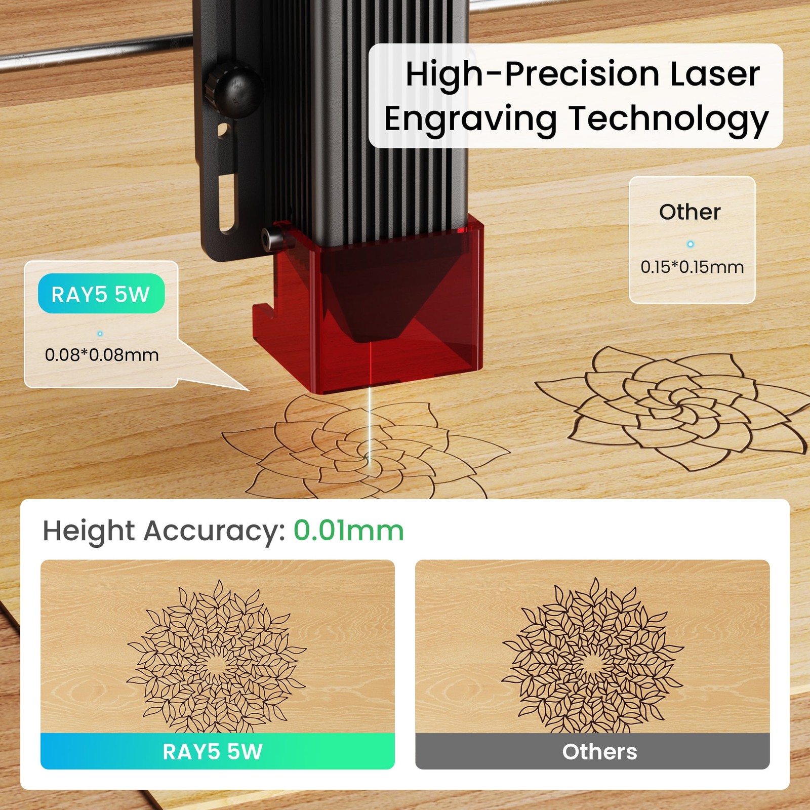 Laser Engraver 5W Output DIY Laser Engraving Machine 15.7″ x 15.7″ Laser Cutter