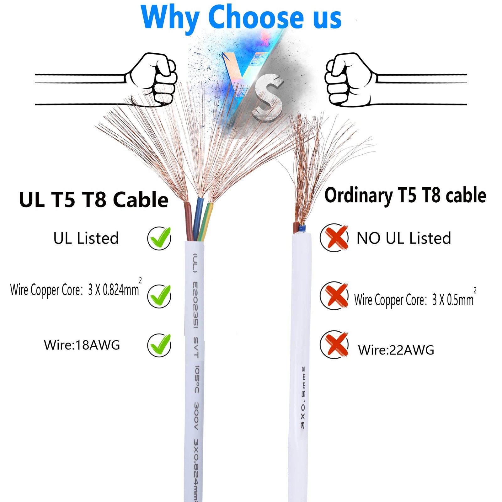 SinLoon UL-LP Certification T5 T8 LED Lamp Connecting Wire for 9.8ft/3m 4pcs