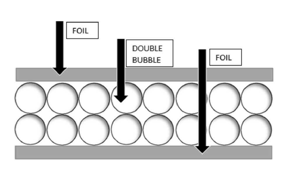 REFLECTIX Double Bubble Foil Insulation Reflective Roll 12″ x 5 FT Heavy Duty R8