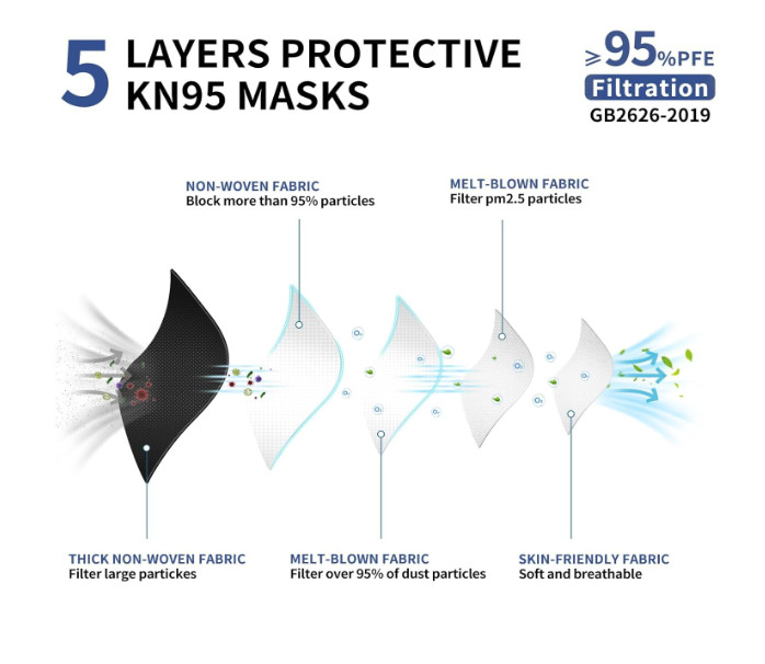 KN95 Face Mask Disposable Adults – 100 Pack 5 Layer Protection Adjustable KN95