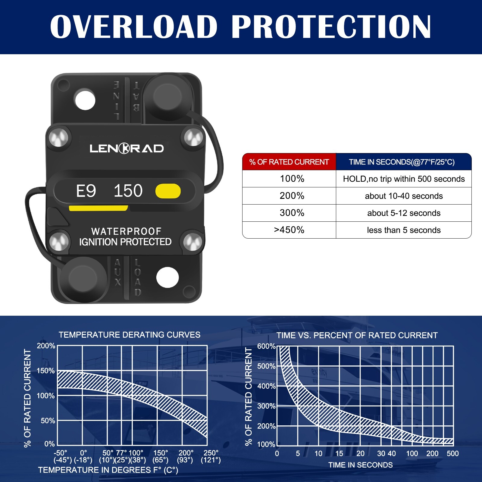 30A-300A Amp Waterproof Circuit Breaker Auto/Marine/Solar 12-48V DC Manual Reset
