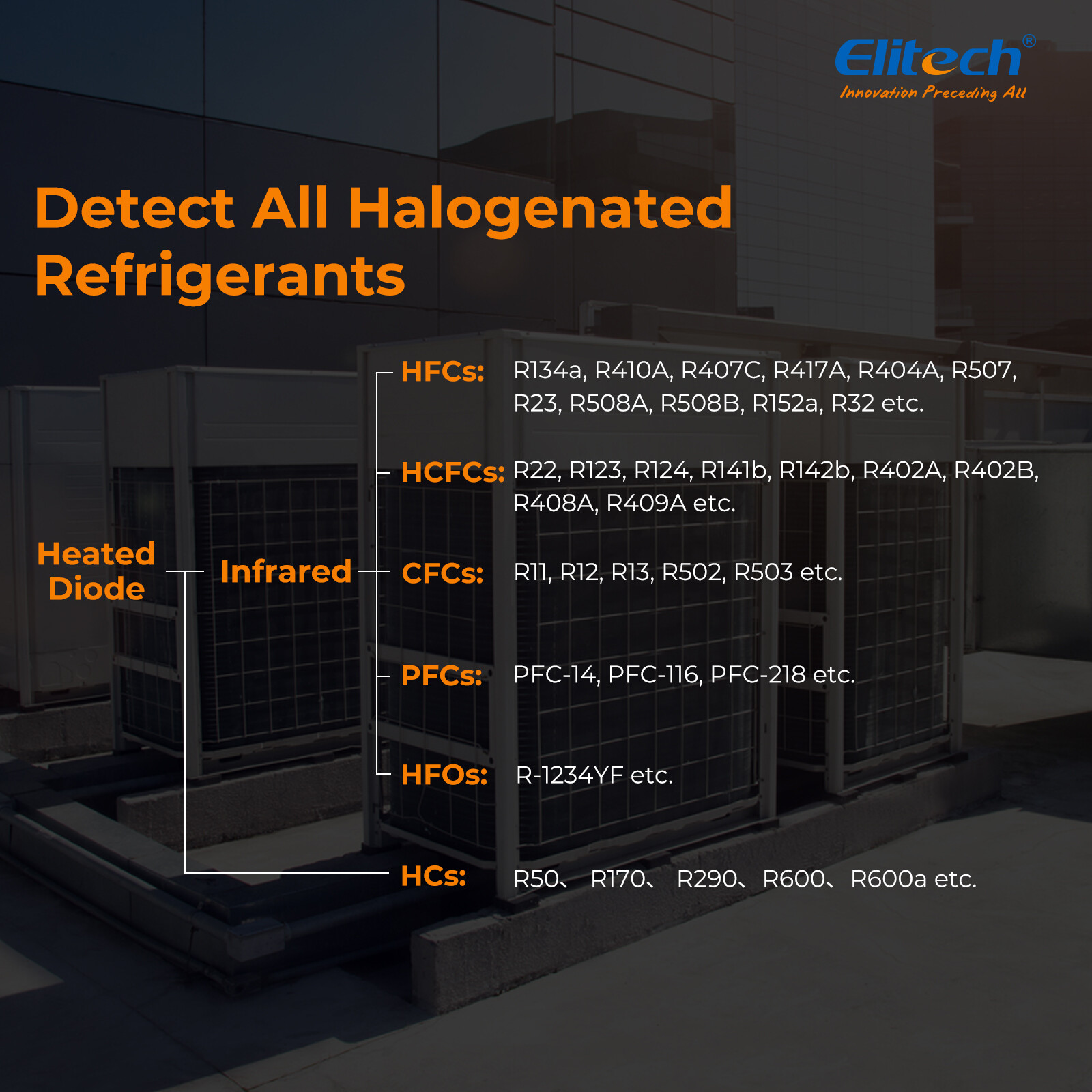 Used Elitech Infrared&Heated Diode HVAC Refrigerant Leak Detector IR-200