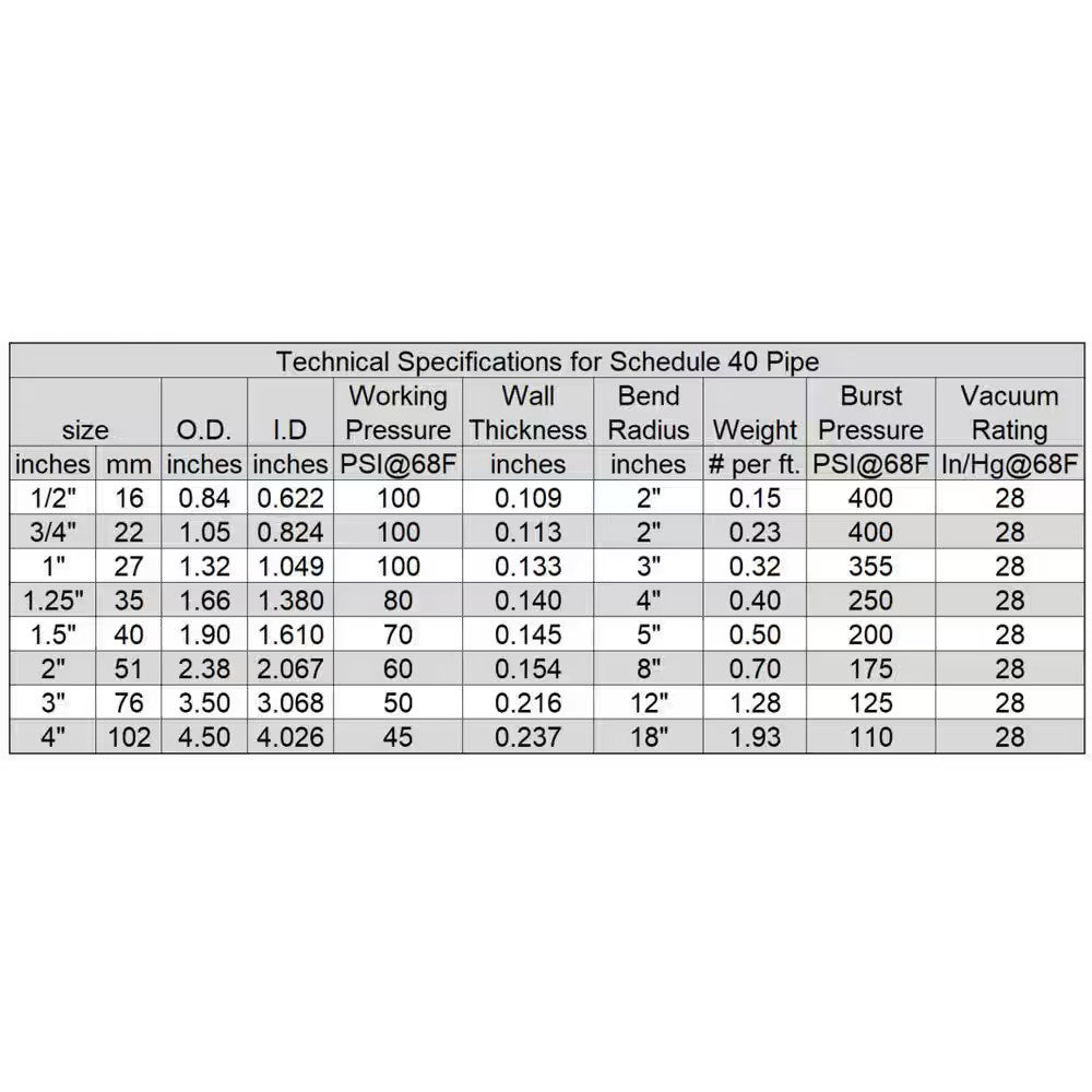 1-1/2 In. Dia. X 10 Ft. White Schedule 40 Flexible PVC Pipe